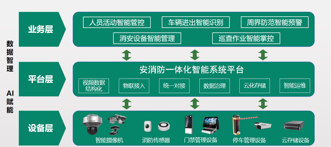 大樓安消防一體化智能系統解決方案